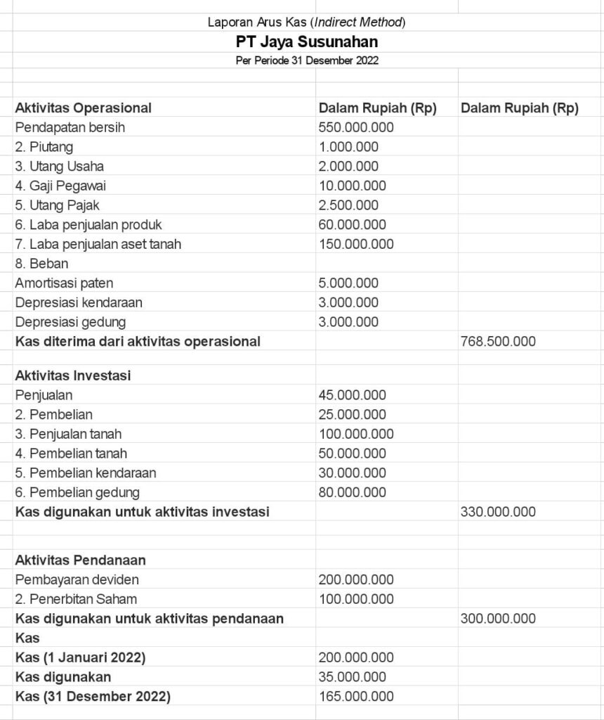 laporan arus kas bisnis bizhare