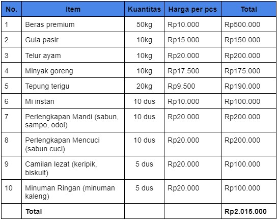 Tips Sukses Membuka Usaha Warung Sembako dengan Modal Kecil Bizhare