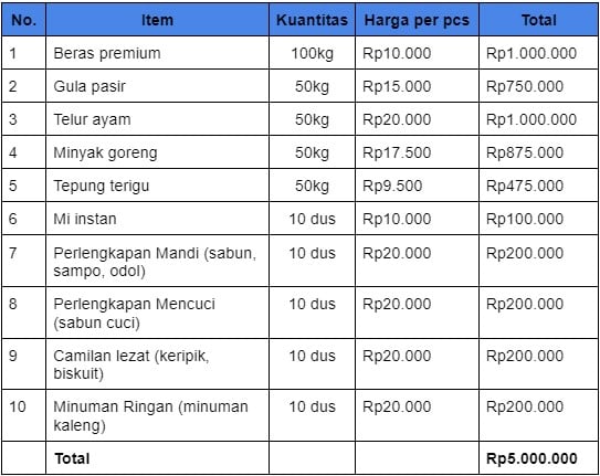 Tips Sukses Membuka Usaha Warung Sembako dengan Modal Kecil Bizhare