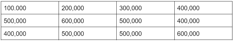 Cara Menabung Target 5 Juta dalam 3 Bulan