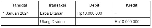 jurnal pembagian dividen bizhare