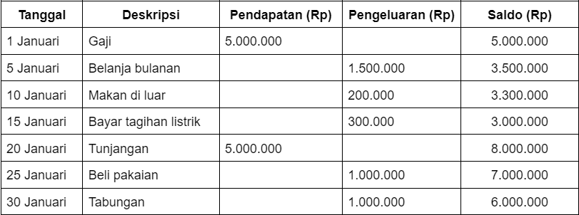 Cara Membuat Buku Keuangan Pribadi